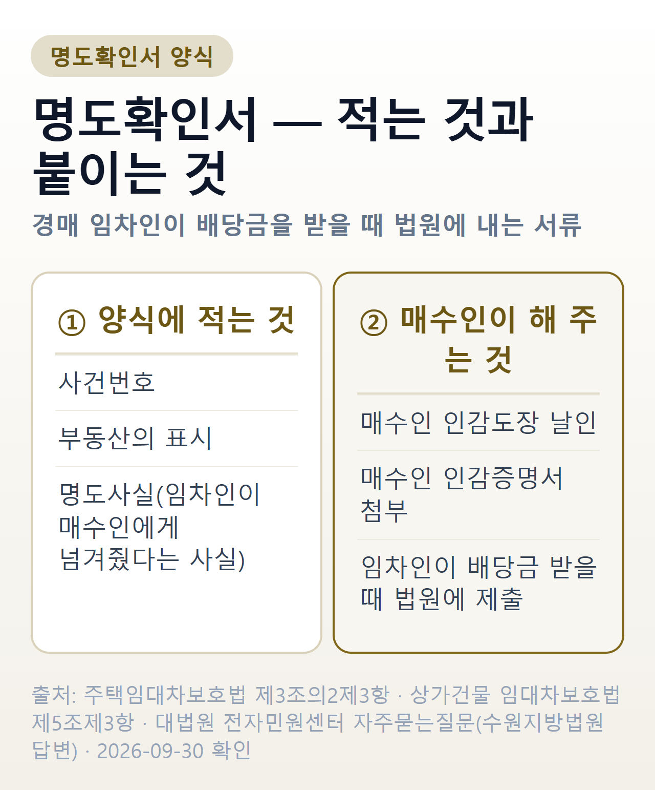 명도확인서 양식 요약 — 양식에 사건번호·부동산의 표시·명도사실을 적고, 매수인이 인감도장을 찍고 인감증명서를 첨부하며, 임차인이 배당금을 받을 때 법원에 제출한다